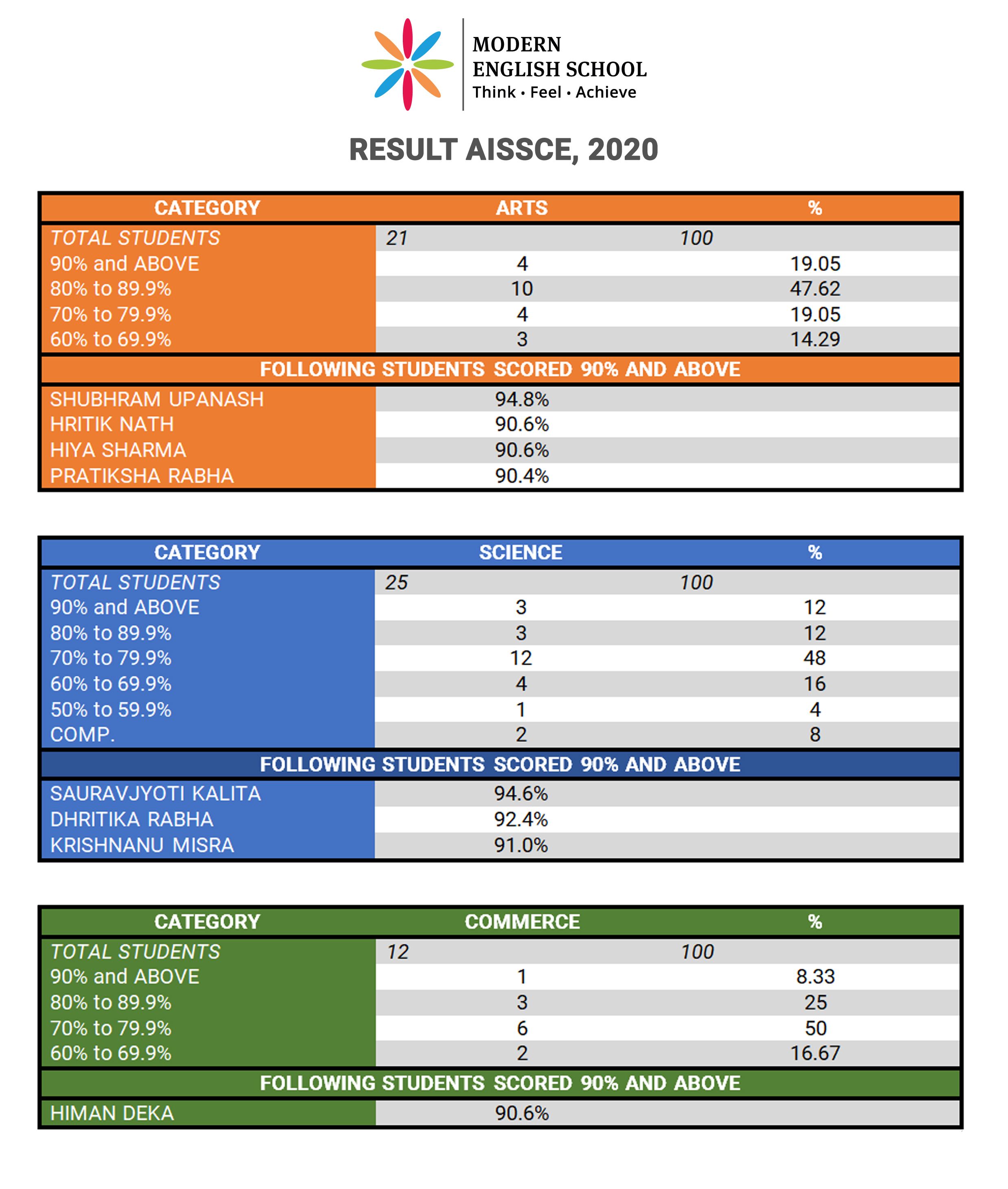 result_2018